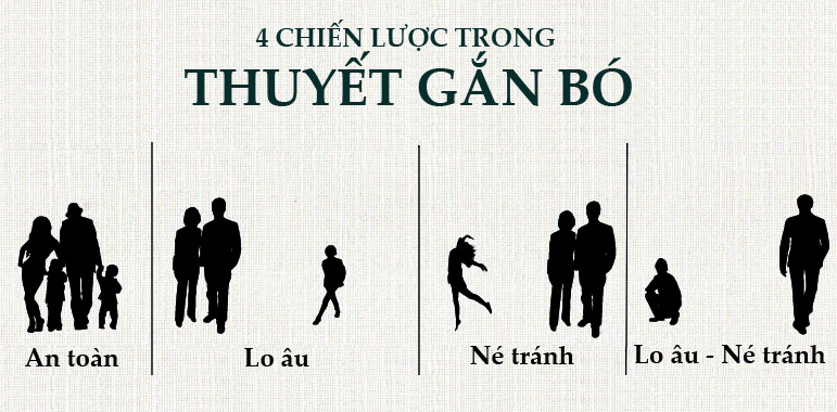 Thuyết gắn bó (Attachment Theory)